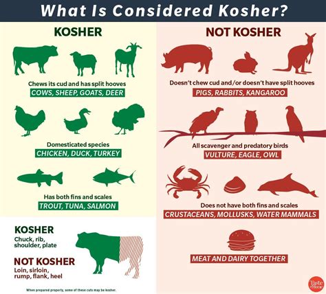 Rules of kosher. Things To Know About Rules of kosher. 